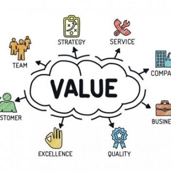 Infographic - Value in the centre, surrounded by Strategy, Service, Company, Business, Quality, Excellence, Customer, Team, Strategy